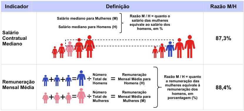 Relatório de transparência salarial do 2º semestre de 2026